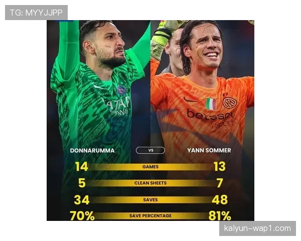 欧冠赛场门将表现对比 索默与多纳鲁马扑救成功率突出