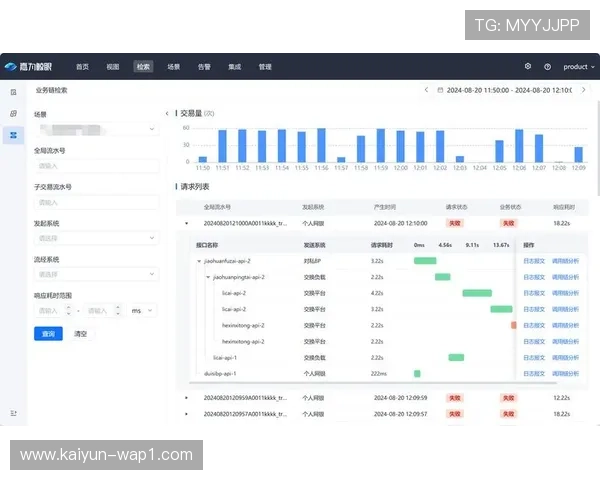 全链路数据可视化监控在系统演进期上线 实时保障信号传输的安全边界